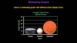 Identifying Misleading Graphs  Konst Math [upl. by Attenod]