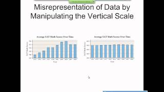 Elementary Statistics Graphical Misrepresentations of Data [upl. by Enidaj693]