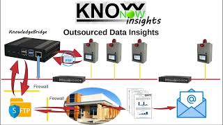 KnowNow  Step 3  Insights [upl. by Fanni317]